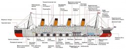 Чертежи Титаника