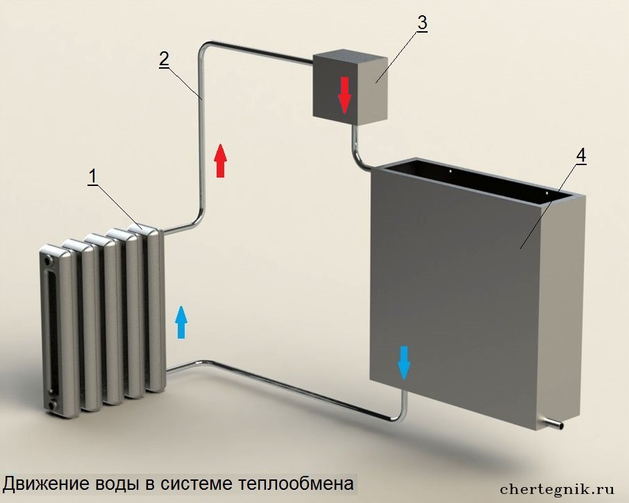Теплообменник для банной печи своими руками – инструкция