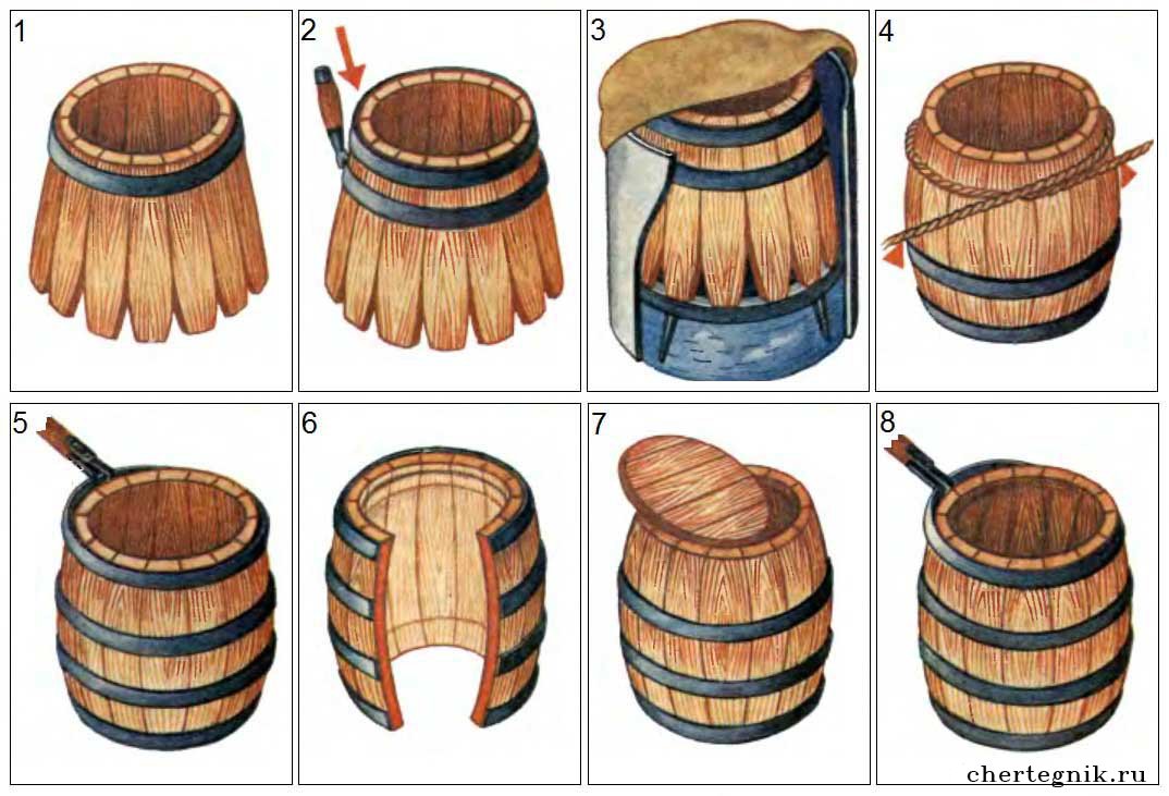 Как сделать деревянную бочку своими руками