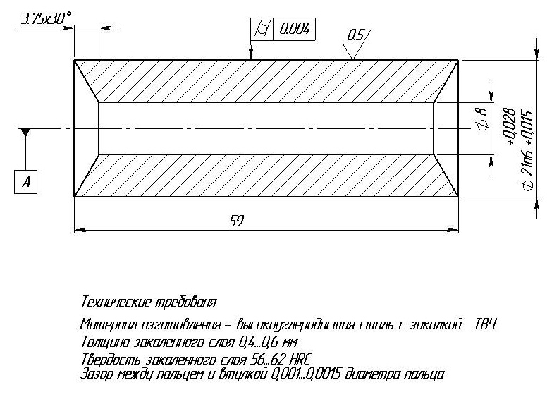 Палец чертеж с размерами