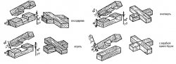 Чертеж верстака – массивный стол для гаража или сарая, схема, крепление бруса